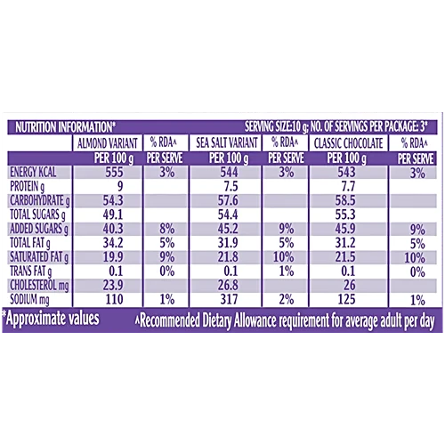 DAIRY MILK SILK MINIATURES 90 GM - Image 4