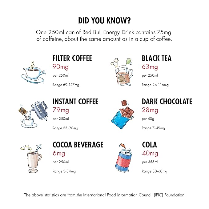 RED BULL YELLOW EDITION 250ML - Image 4